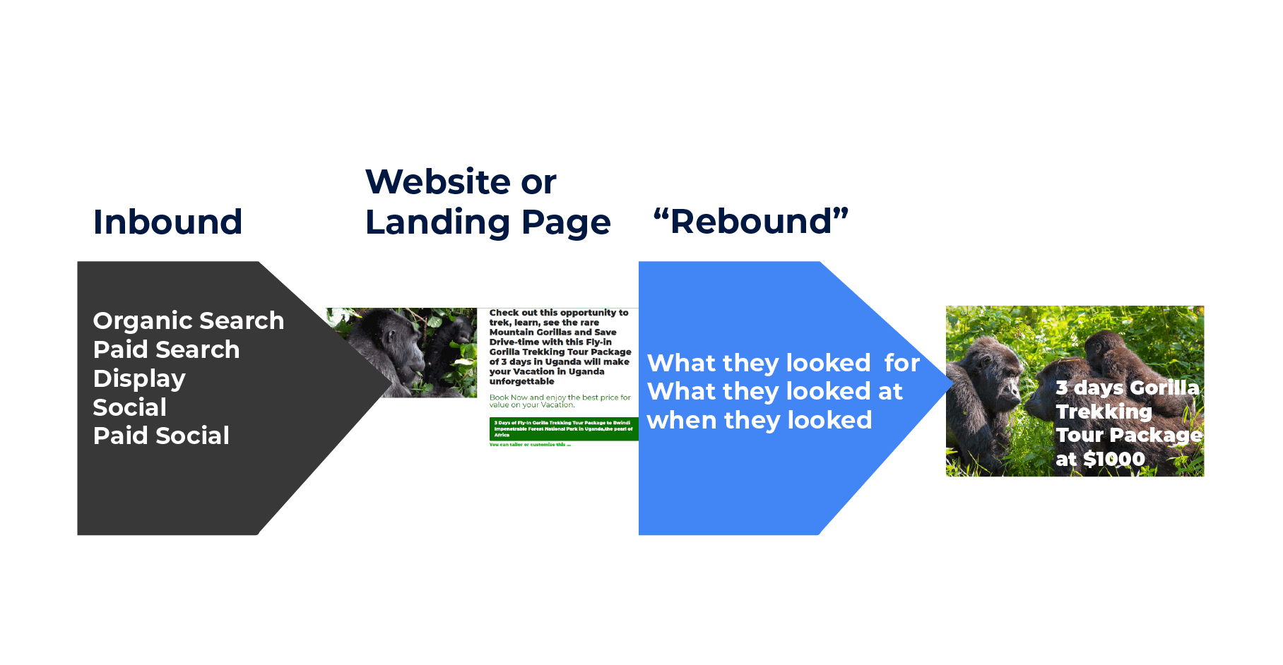 So if you visited our example website