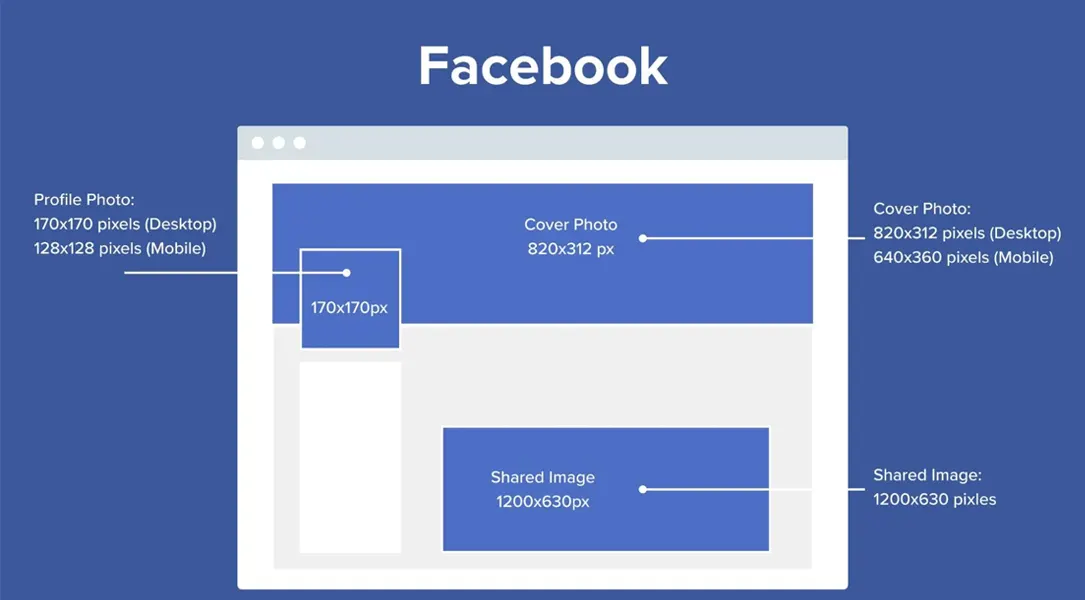 Facebook Image Sizes The Facebook cover photo should be all about your business. So, why not use one of your product photos representing your company?